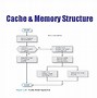 Memori Internal Dan Eksternal Serta Cache Memory