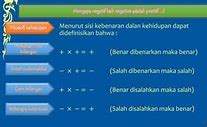 Negatif 3 Dikali Negatif 3 Sama Dengan